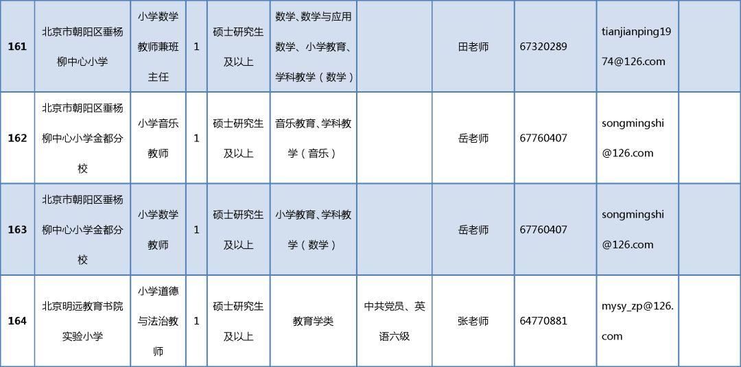北京市朝阳区最新招聘及其多元视角分析
