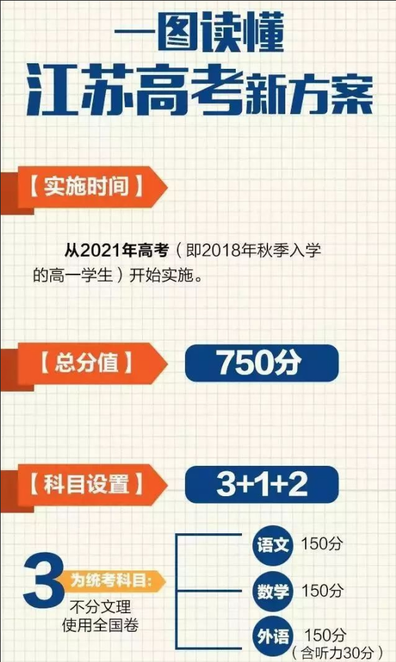 江苏省高考改革最新方案及步骤指南