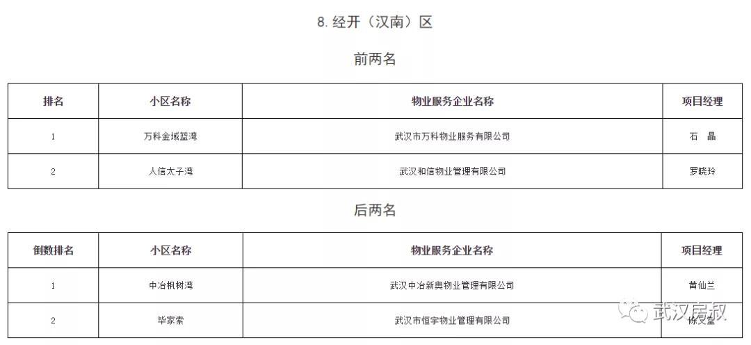 汉南二手房最新信息及市场态势解析