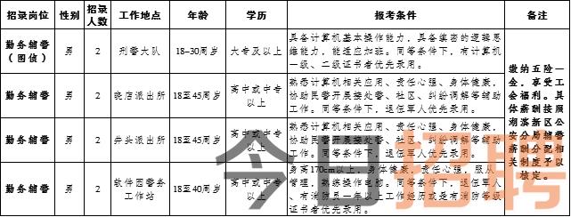 平房区招聘信息汇总与特色小店探秘