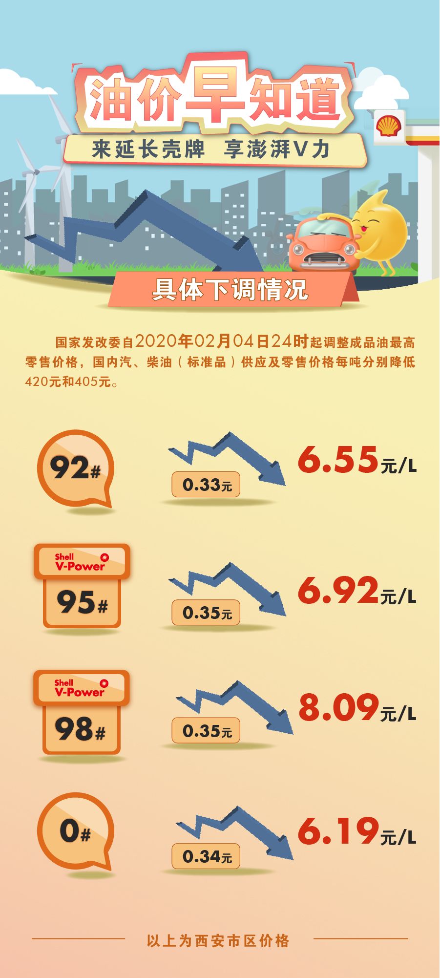 最新油价调价日深度解析，油价走势及影响因素探讨