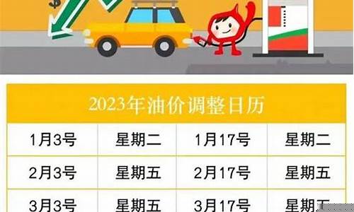 最新油价调价日深度解析,油价走势及影响因素探讨