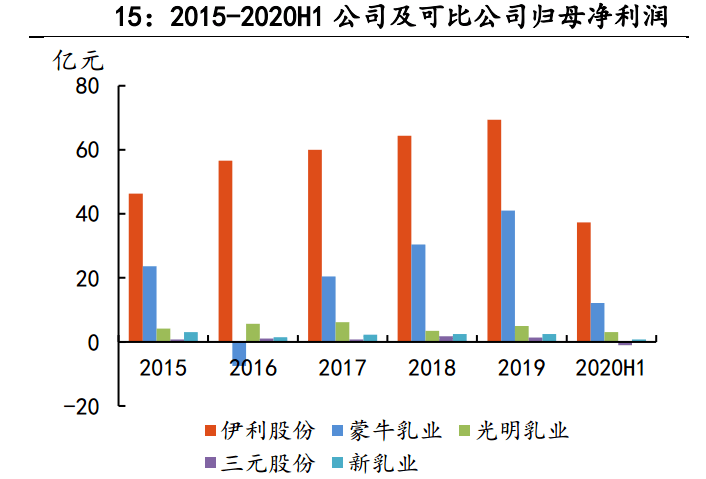 伊利股份最新动态及未来发展展望