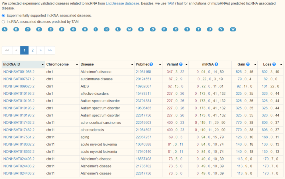 生信最新热点下的温馨日常探索