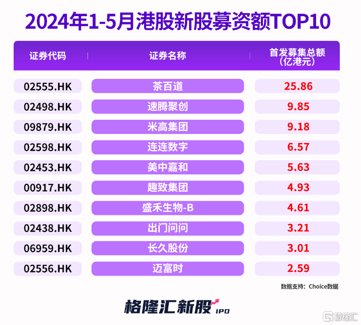 2024年香港港六+彩开奖号码今晚,家委会决策资料_工具版73.380
