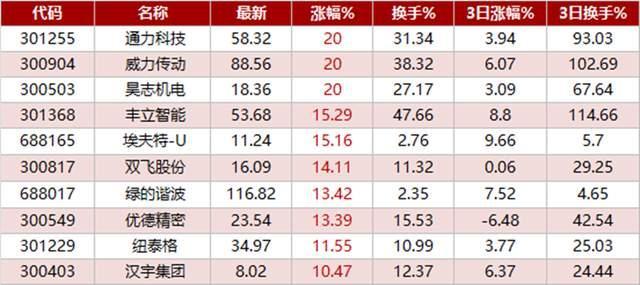 新奥门最准资料免费长期公开,全面信息解释定义_任务版54.322