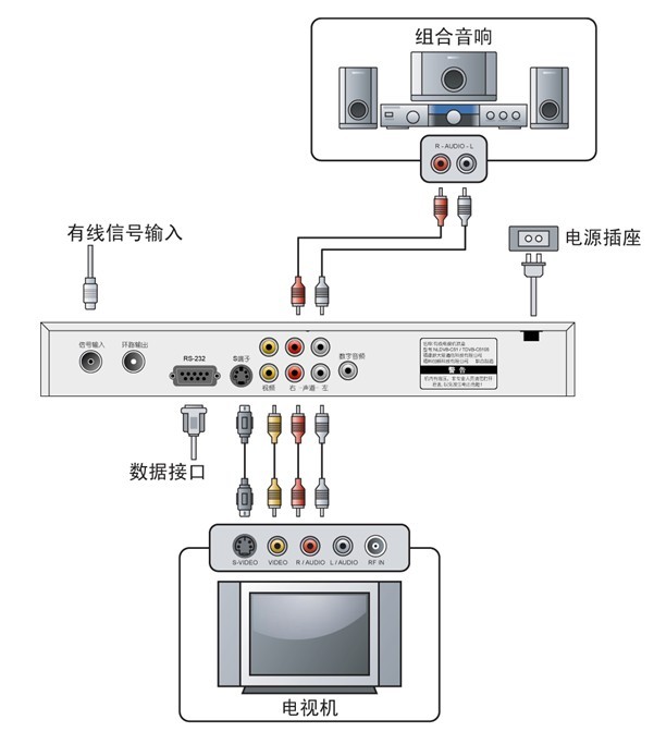 电视连接机顶盒全攻略，一次发现内心平静的旅行指南