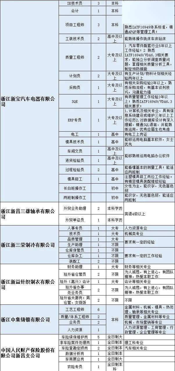 新昌最新招聘信息汇总与解读