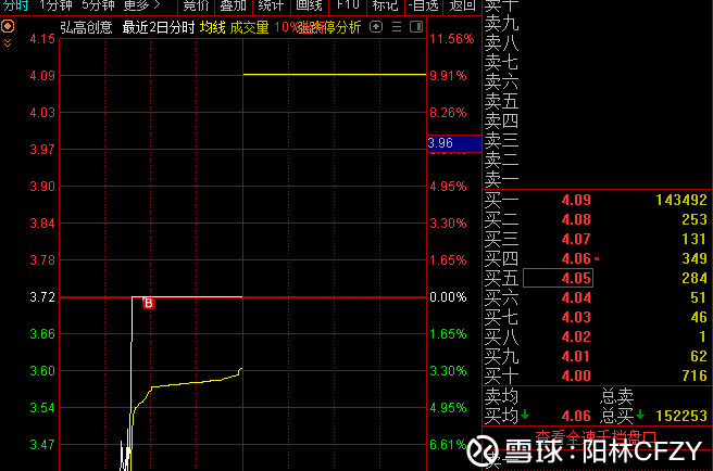 汽车及汽车配件 第321页
