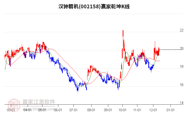 钟汉精机股票行情分析与展望