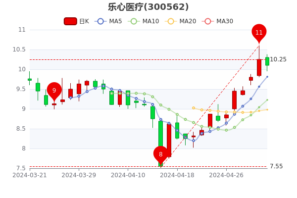 医疗股市行情深度解析与个人观点展望