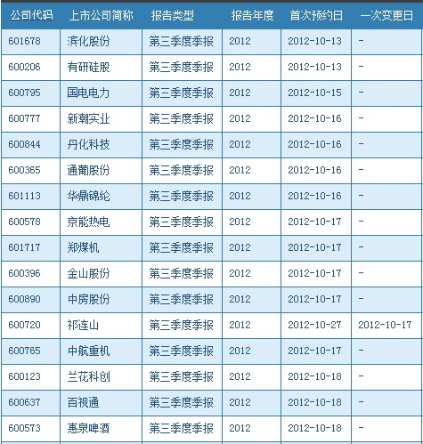 汽车及汽车配件 第319页