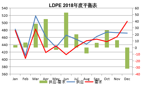 PE价格走势揭秘，科技重塑未来，引领新时代风潮