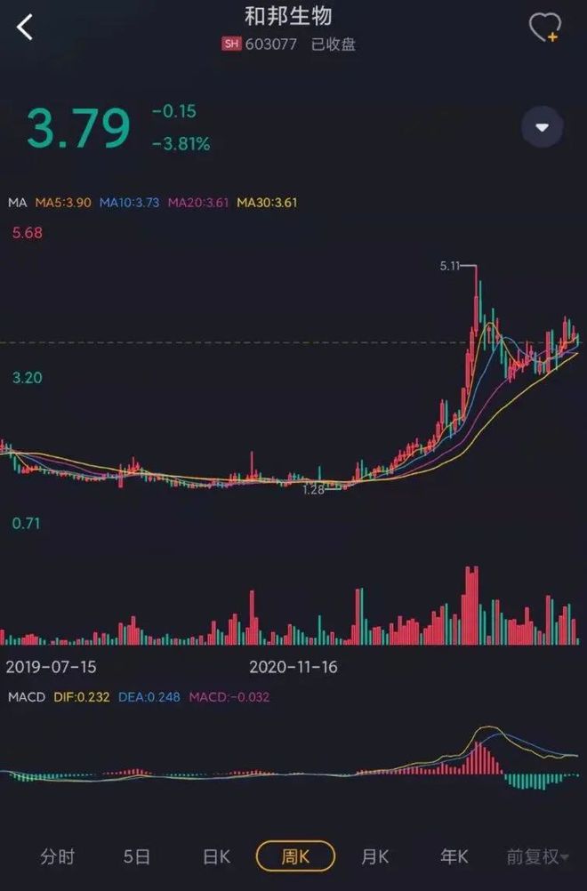 和邦生物股票行情分析，市场走势与前景展望探究