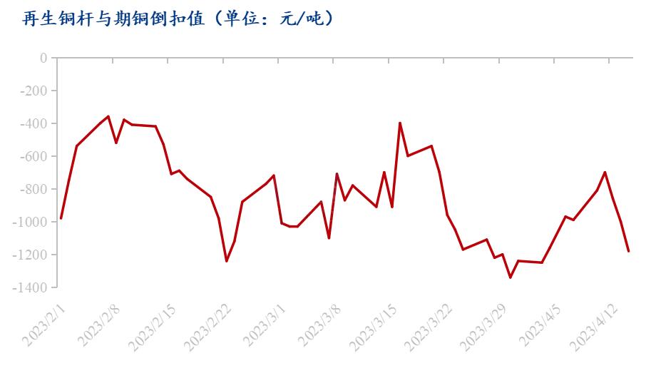 铜价走势图及最新行情更新📈