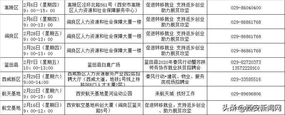 蓝田最新职位招聘，开启温馨的求职之旅