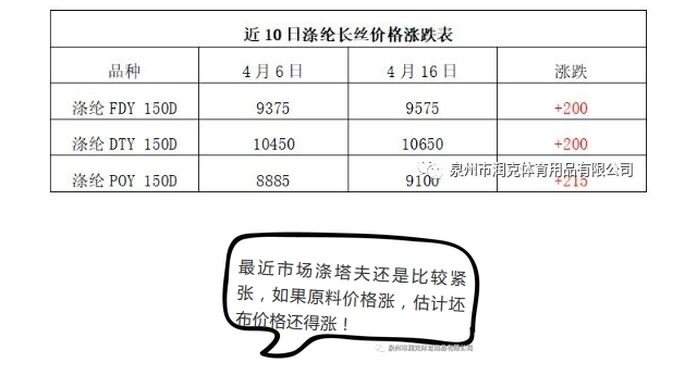 涤纶价格行情与科技革新，引领智能生活新纪元