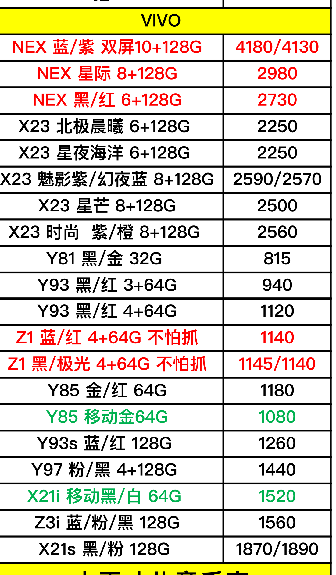汽车及汽车配件 第309页