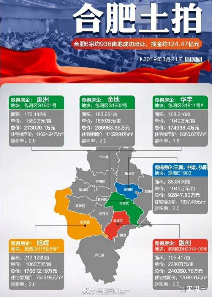 合肥最新房价行情揭秘，自然美景下的轻松置业之旅