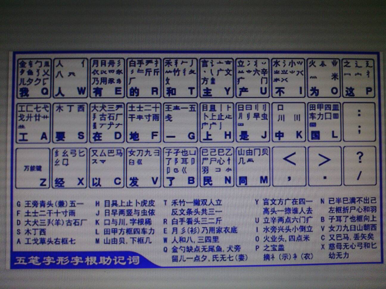 「五笔字根更新秘籍，轻松掌握打字技巧，成为打字达人！」