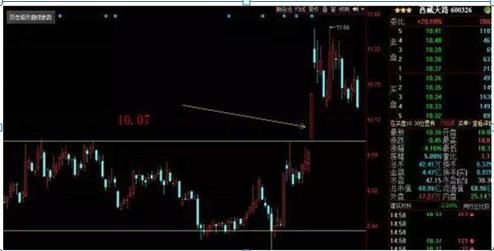 西藏天路股票最新动态及投资前景与市场展望分析