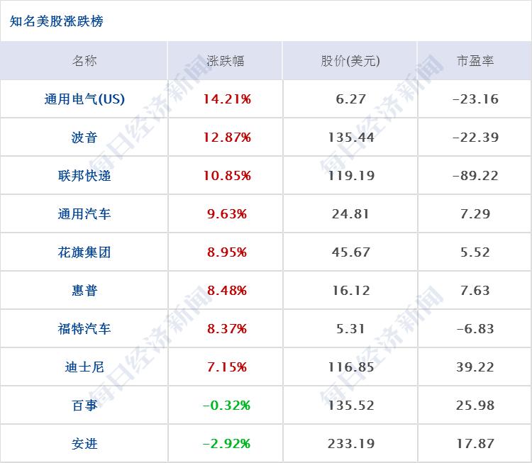 美国股市最新动态概览