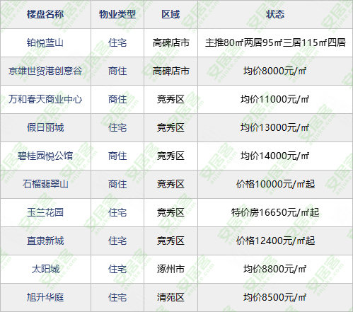 清苑楼市最新资讯,科技重塑居住梦想,开启未来生活新篇章体验