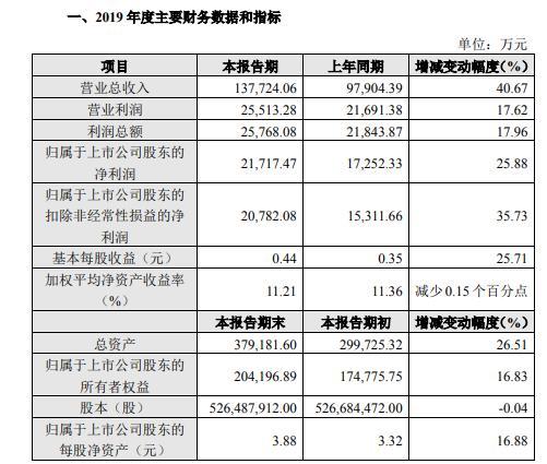 🚀603636最新动态速递🚀