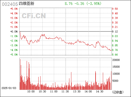 002405股票行情深度分析
