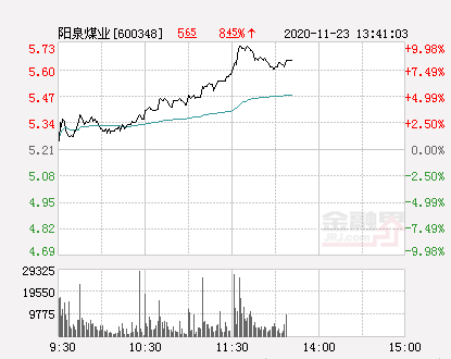 阳泉煤业股票行情,阳泉煤业股票行情,小巷深处的煤炭巨头与神秘小店探秘