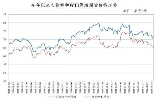 最新国际油价实时行情，科技引领变革，智能新生活启程