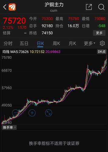 伦敦期货铜行情实时更新,铜市温情日常解析