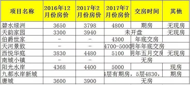 行唐楼盘价格信息动态，城市变迁中的房价与学习之路
