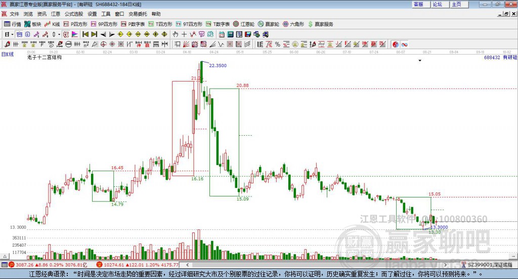有研硅股股票行情及深度分析