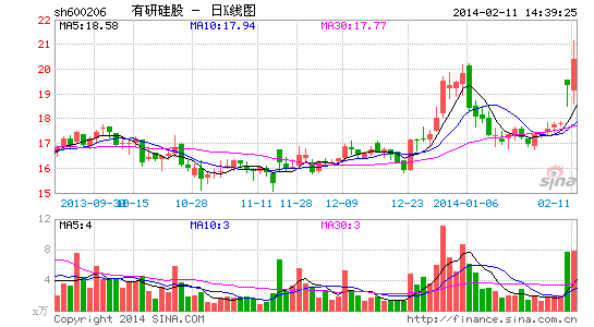 有研硅股股票行情及深度分析