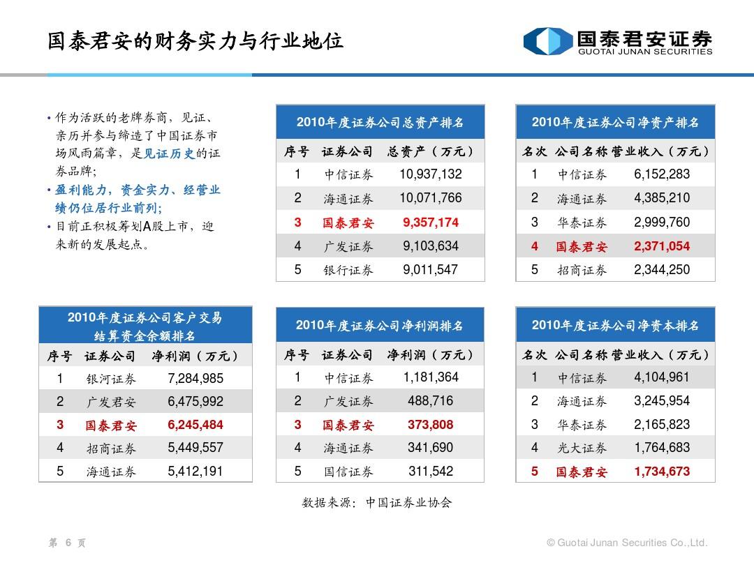 国泰君安上市受益股深度解析与观点阐述