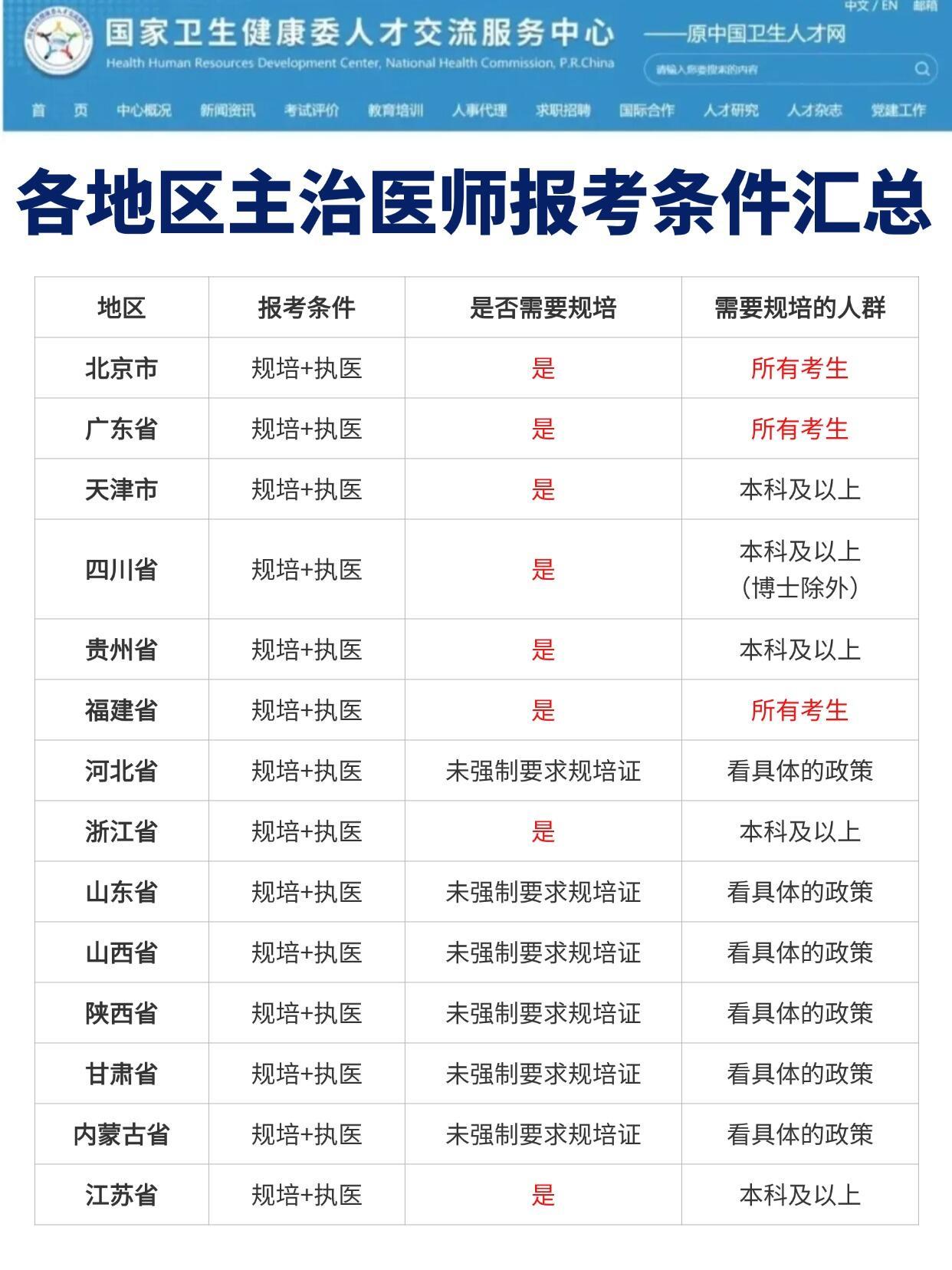 最新医师报考资格,时代选择与医学召唤之路