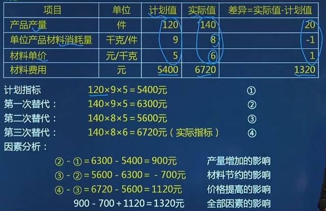 价格分计算方法及深度解析