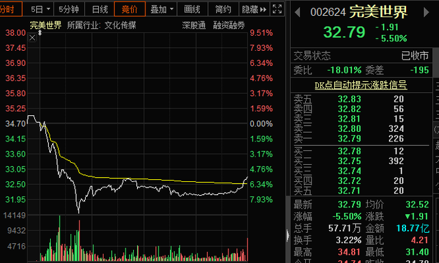 完美世界股票代码查询指南,从初学者到进阶用户的全方位指南