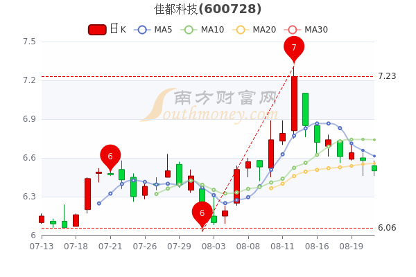 佳都科技,未来科技革新之旅,体验股票与高科技产品的魅力
