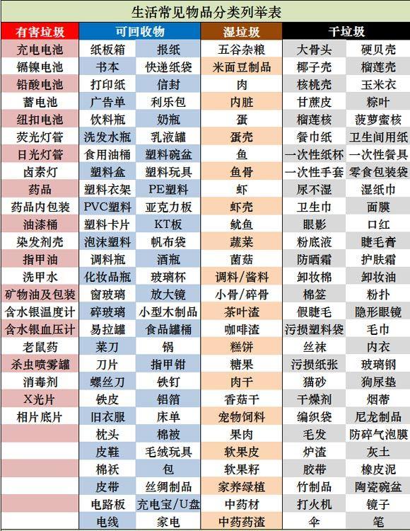 垃圾处理行业上市公司,引领绿色发展之路