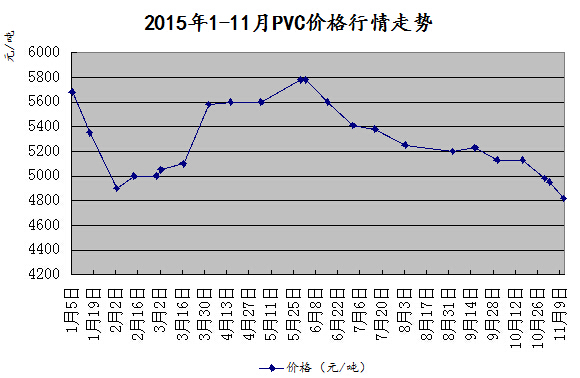 PVC最新价格行情趋势图分析与观点论述，市场动态及趋势预测