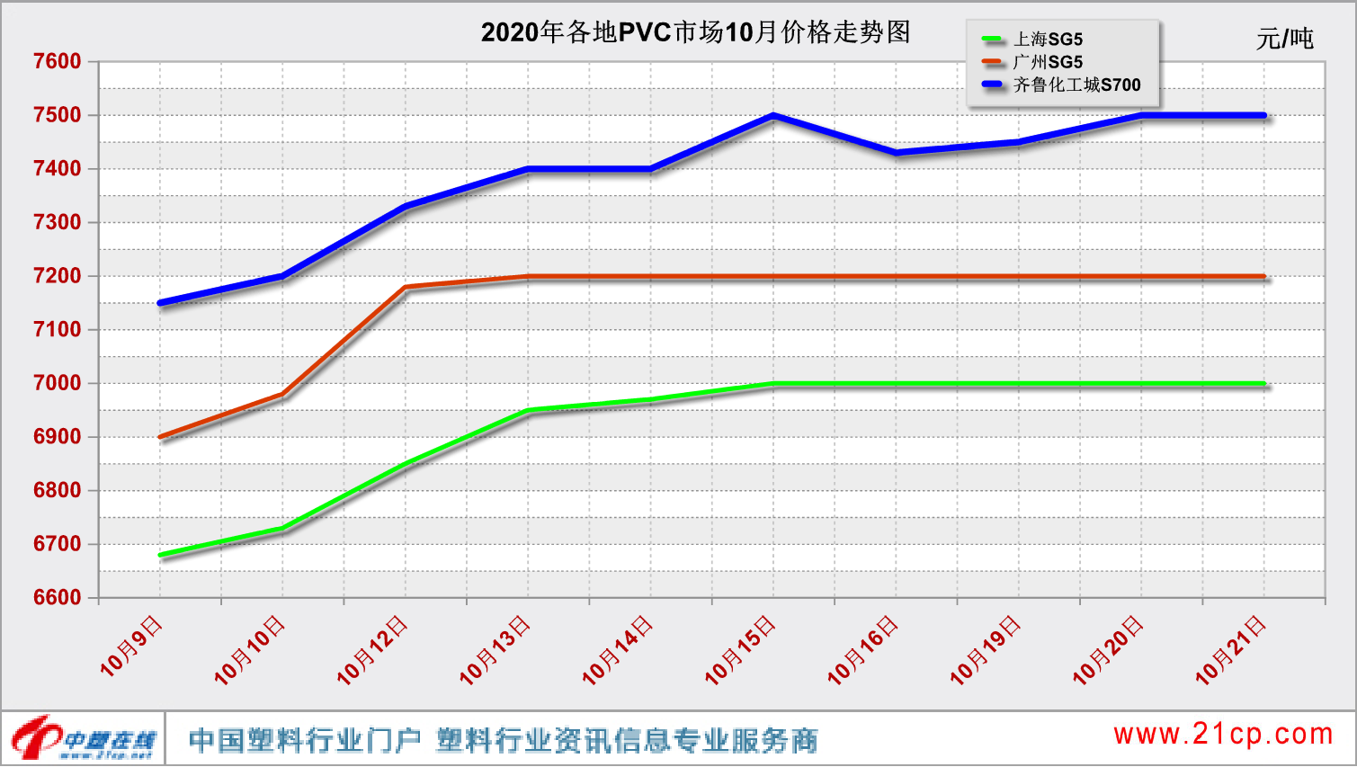 PVC最新价格行情趋势图分析与观点论述,市场动态及趋势预测