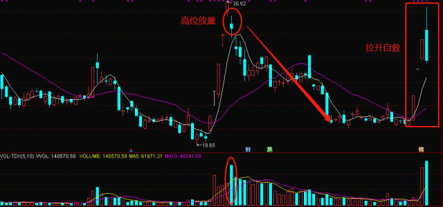股票高位放量下跌解析,意义、原因与应对策略指南