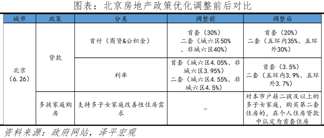 汽车及汽车配件 第264页