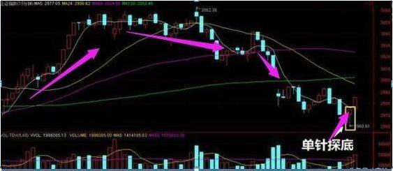 股票几号开盘？一文解读股市时间表！