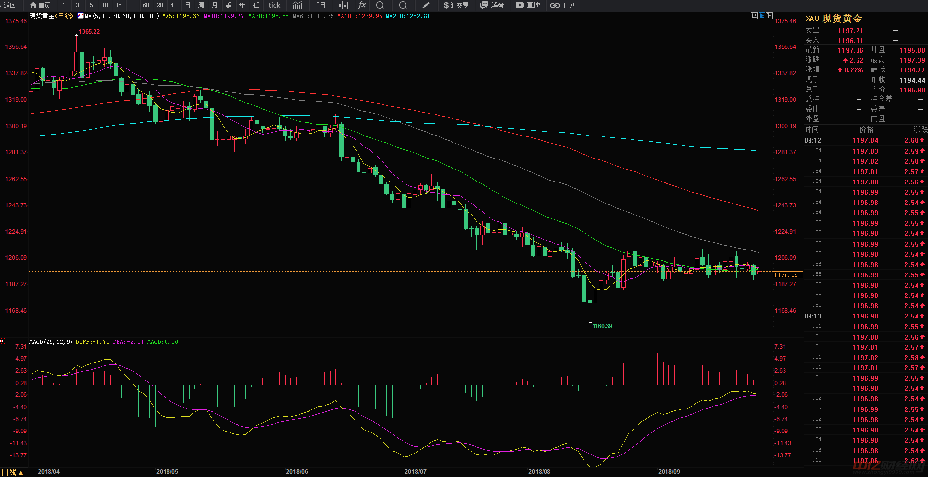周大福黄金价格走势深度解析及市场趋势探讨