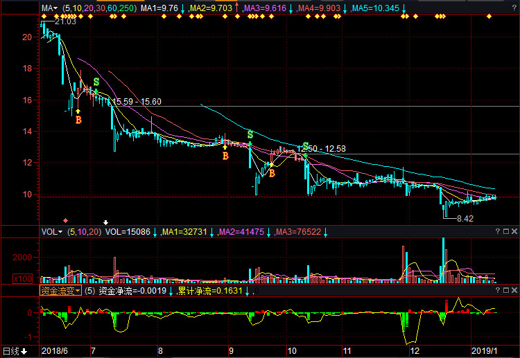 揭秘603399股票行情，洞悉未来走势与最新动态！