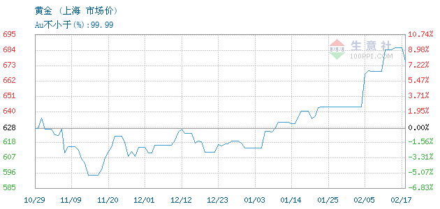 汽车及汽车配件 第255页