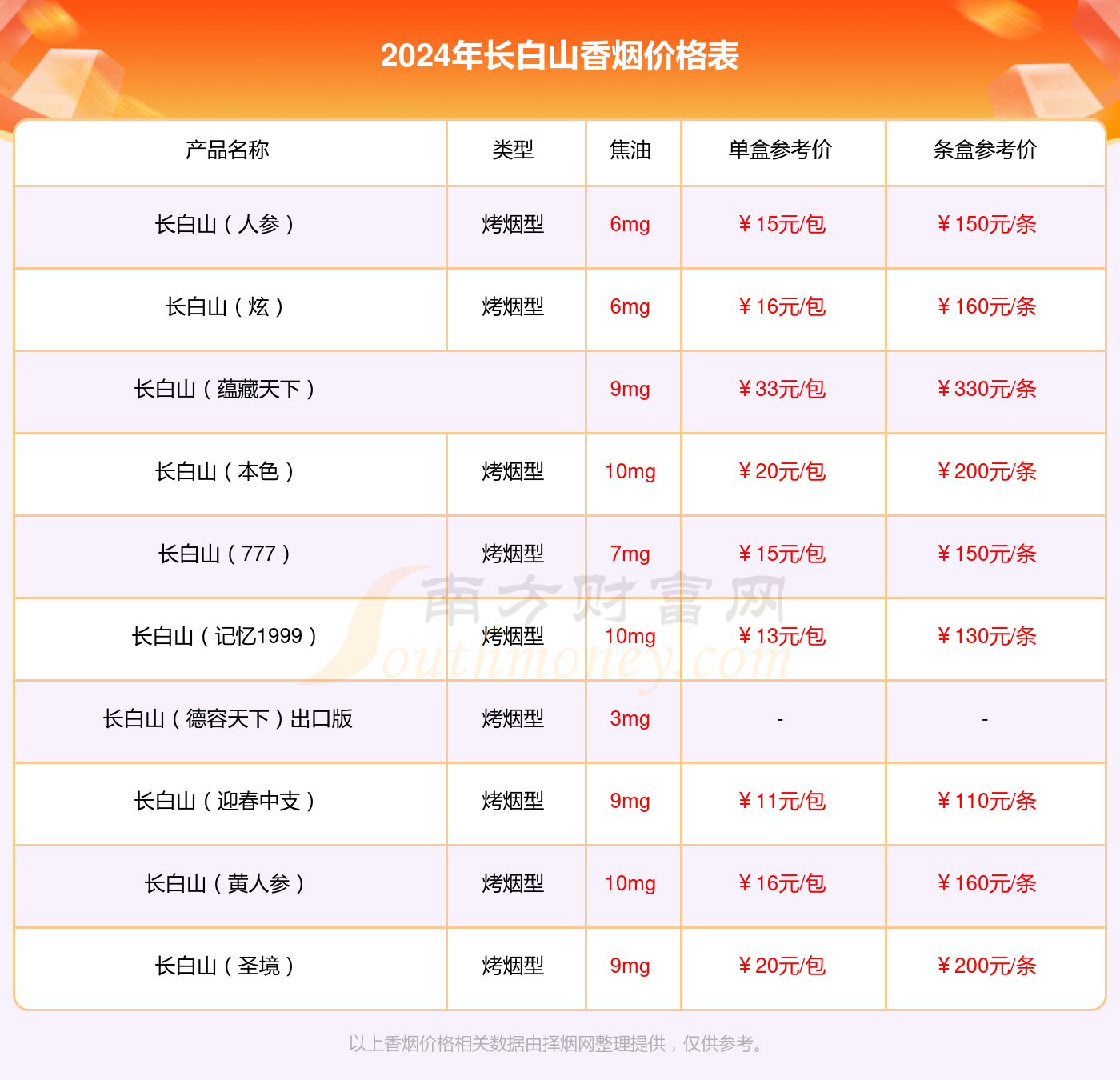 汽车及汽车配件 第252页